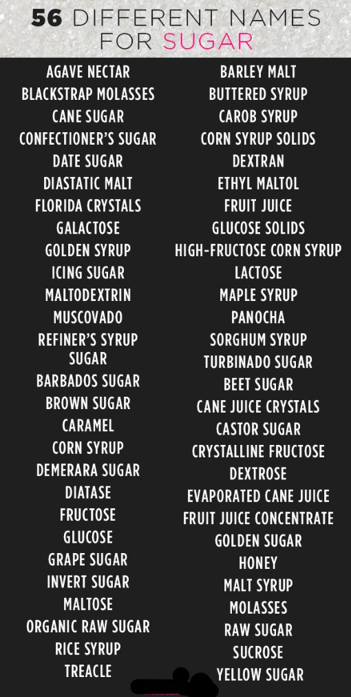 List of names for sugar